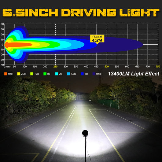 2pcs 7" LED Work Light DRL Driving Spot Pods Fog Lamp for Toyota Isuzu